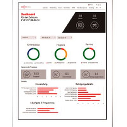 Rational iPad