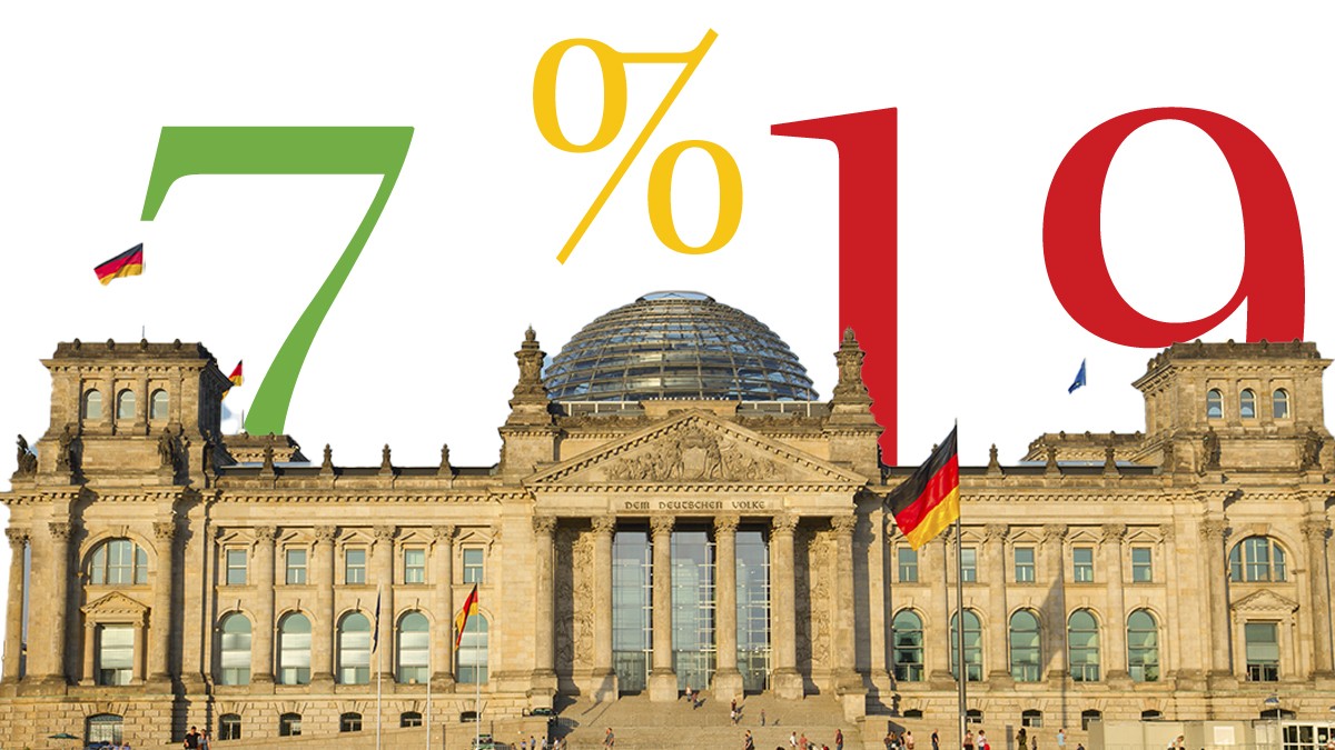 Foto: neirfy via Getty Images 7 oder 19 Prozent – wie schaltet die Ampel?