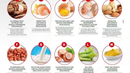 Auflistung Allergene