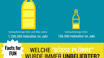 Verkaufszahlen Liebfrauenmilch