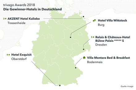 Eine Übersicht über die Erstplatzieren der Kategorien. (Foto: trivago)