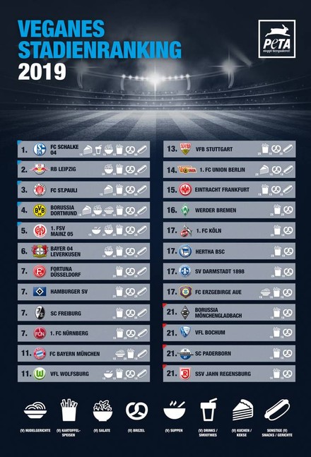 Veganes Stadienranking 2019