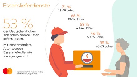 (Foto: © Mastercard)