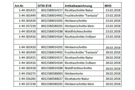 Auf einer Tabelle sind Produkte aufgelistet, die nicht verkauft werden sollen