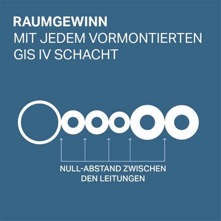 Raumgewinn
