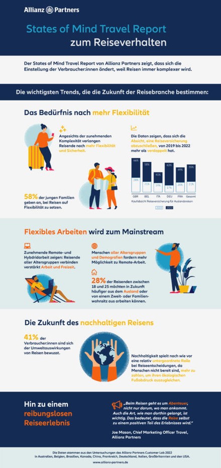 (Foto: © Allianz Partners Deutschland)
