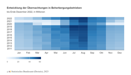 (Foto: © Statistisches Bundesamt (Destatis), 2023)