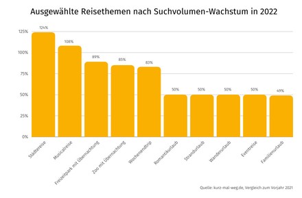 (Foto: © kurz-mal-weg)