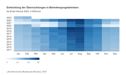 (Foto: © Statistisches Bundesamt (Destatis), 2023)