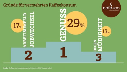 (Foto: © Marketmind)