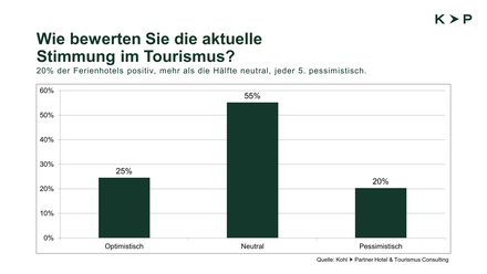 (Foto: © Kohl > Partner)