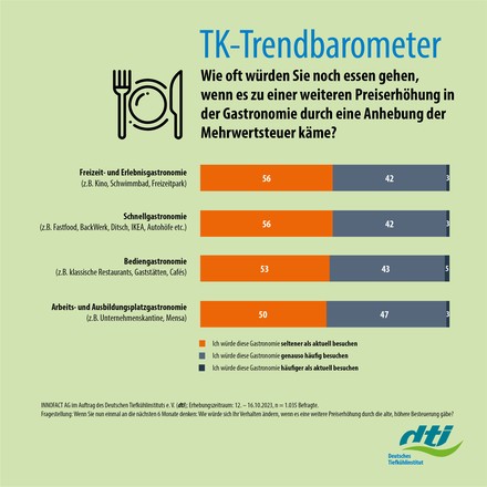 TK-Trendbarometer