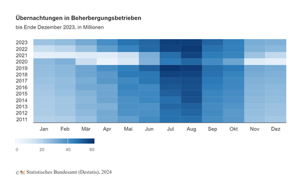 Grafik: © Statistisches Bundesamt (Destatis), 2024