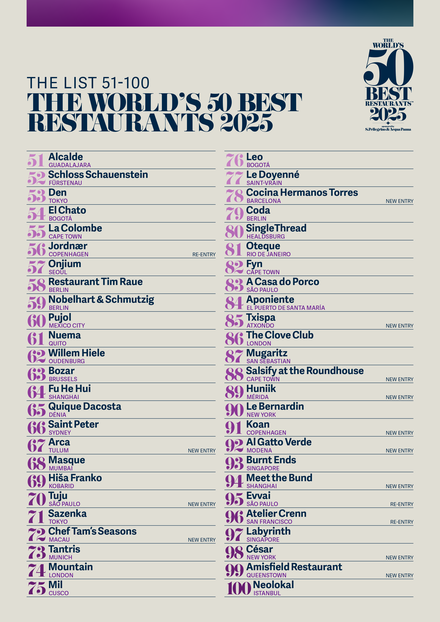 The World’s 50 Best Restaurants 2025