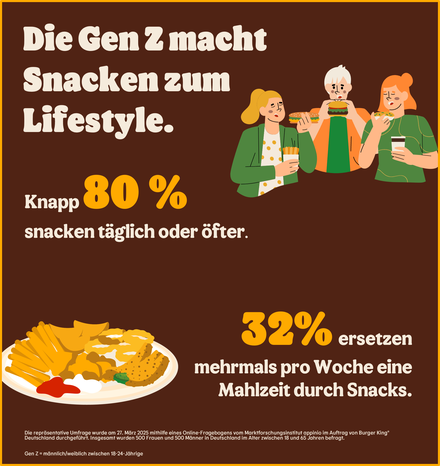 Gen Z macht Snacken zum Lifestyle