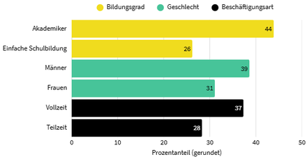 Wer sich künftig mit KI weiterbilden will