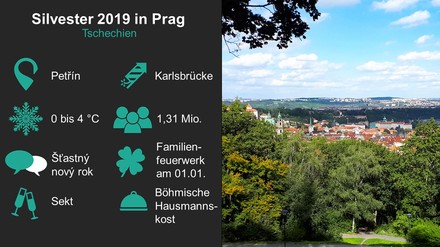 Grafik mit Informationen zur Silvesterfeier in Prag, Tschechien