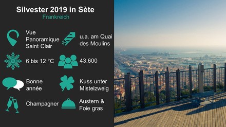 Grafik mit Informationen zur Silvesterfeier in Sète, Frankreich