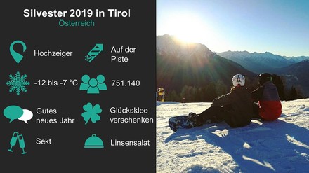 Grafik mit Informationen zur Silvesterfeier in Tirol, Österreich