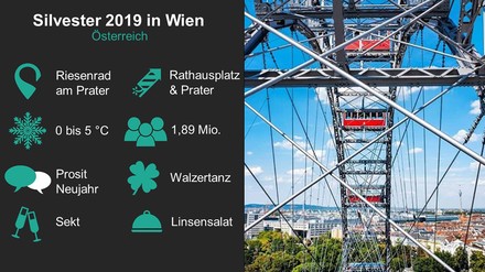 Grafik mit Informationen zur Silvesterfeier in Wien, Österreich