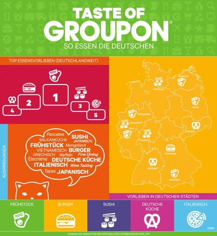 Infografik Taste of Groupon. So essen die Deutschen.