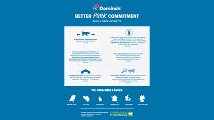 Domino's Pork Commitment