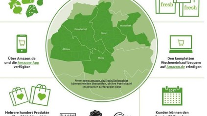 Übersicht AmazonFresh