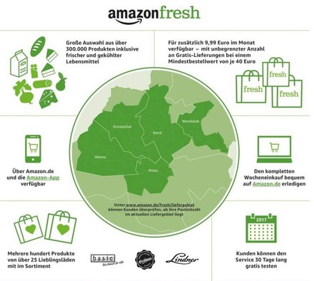 Übersicht AmazonFresh