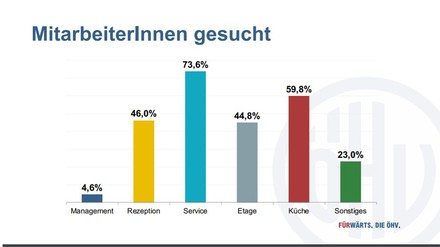 Statistik Mitarbeitersuche Österreich