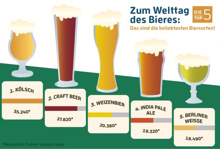 Bier-Vergleich